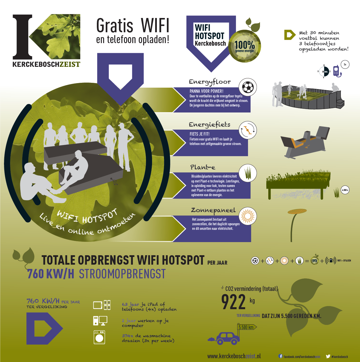 WifiBank Kerckebosch projectposter